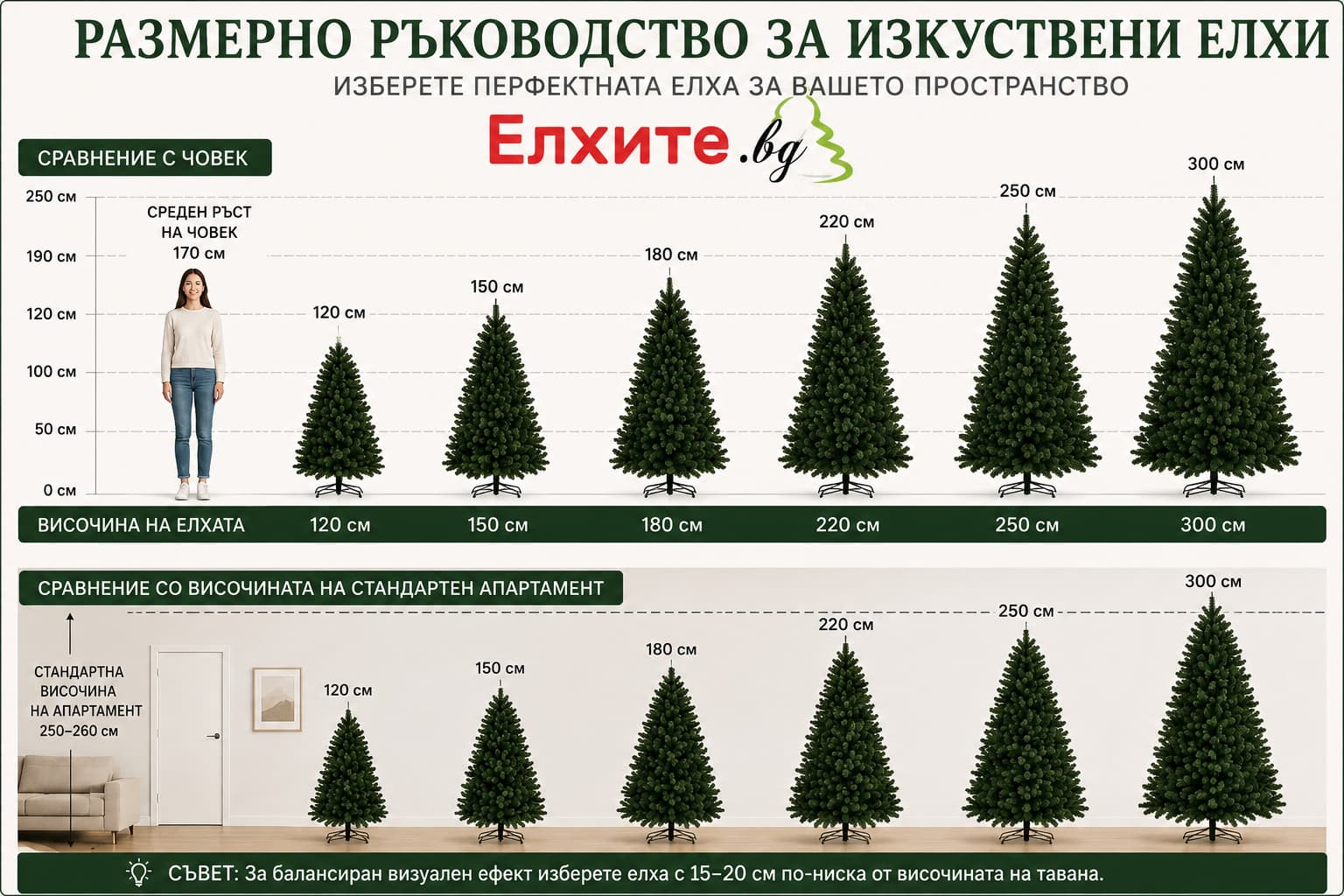 ръководство за размерите на изкуствените елхи